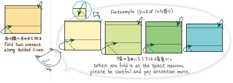 Fold two corners along folded lines. When you fold it at the space narrow,
    please be careful and pay attention more.