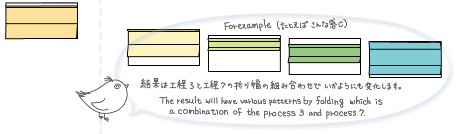 The result will have various patterns     by folding which is a combination of the process 3 and process 7.